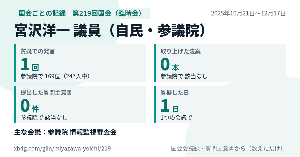 宮沢洋一議員の第219回国会（臨時会）の記録のカード