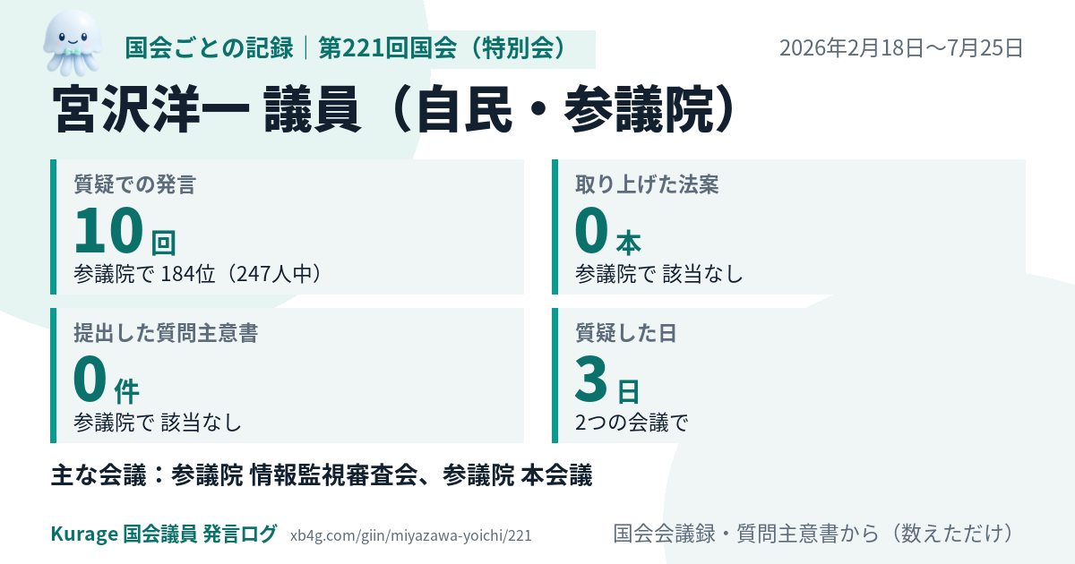 宮沢洋一議員の第221回国会（特別会）の記録のカード