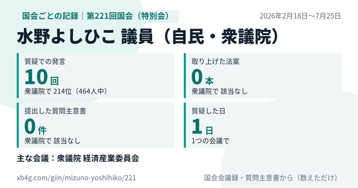 水野よしひこ議員の第221回国会(特別会)の記録のカード