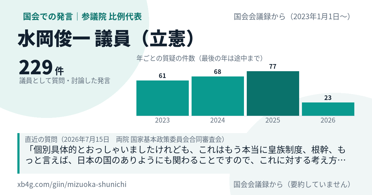 水岡俊一議員の国会での発言のカード
