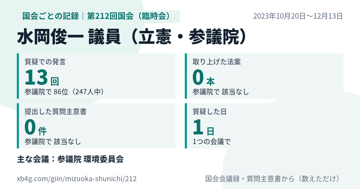 水岡俊一議員の第212回国会（臨時会）の記録のカード