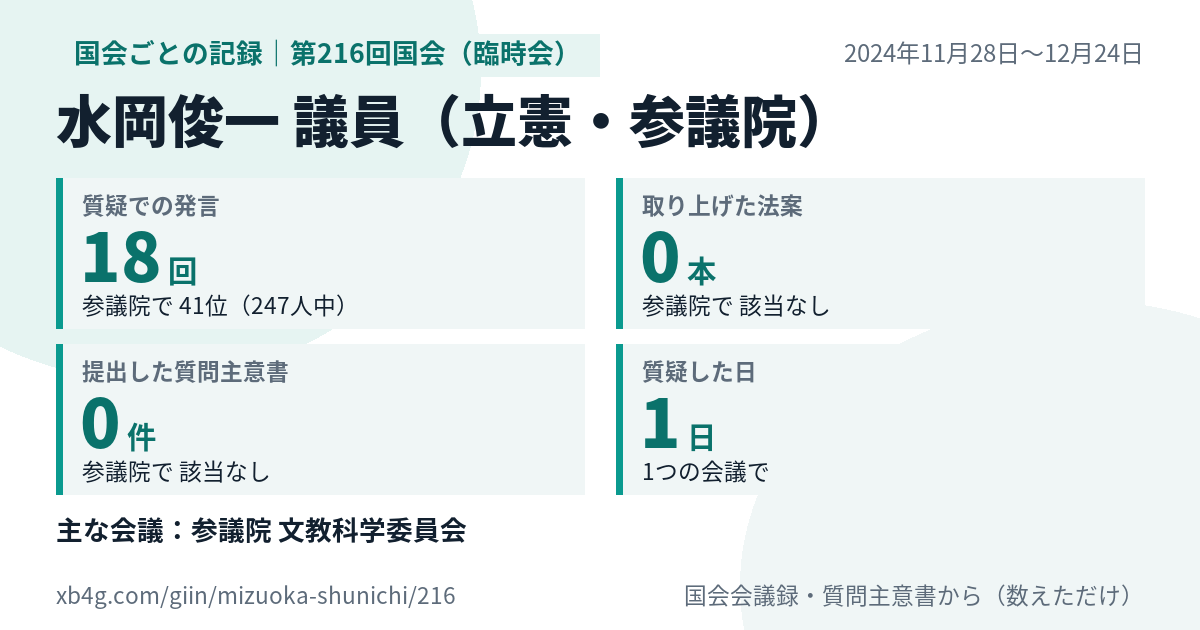 水岡俊一議員の第216回国会(臨時会)の記録のカード