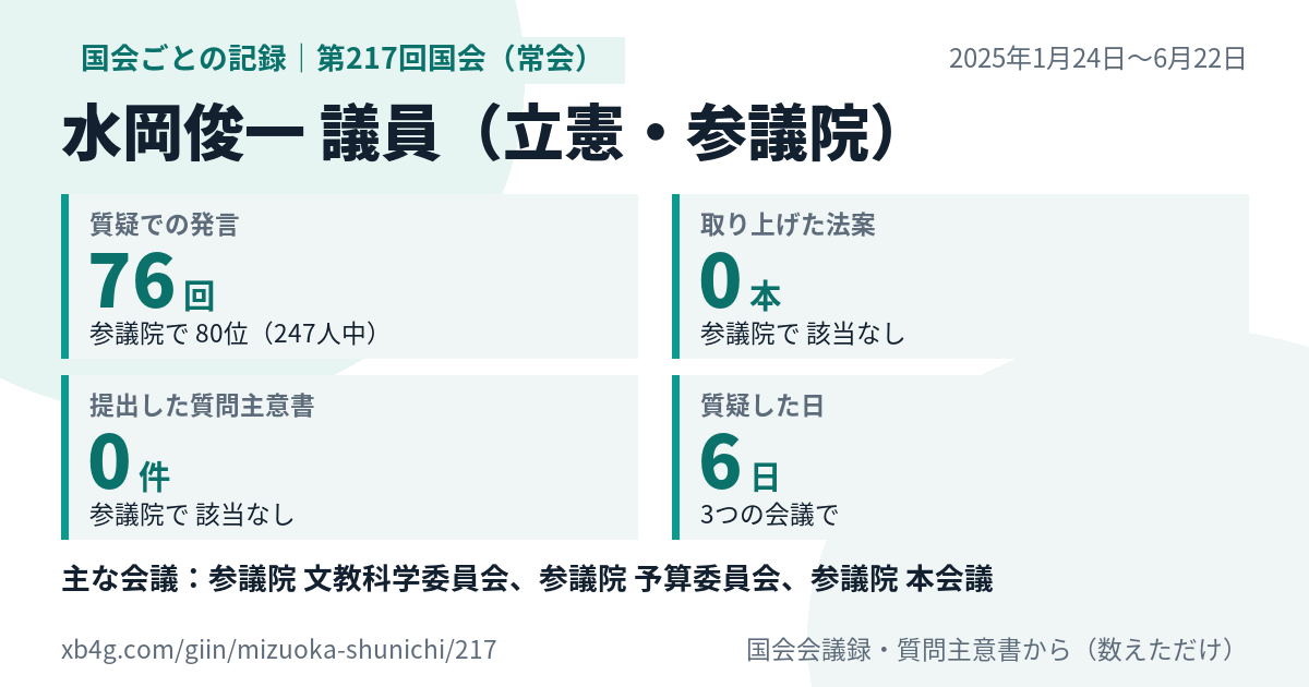 水岡俊一議員の第217回国会(常会)の記録のカード