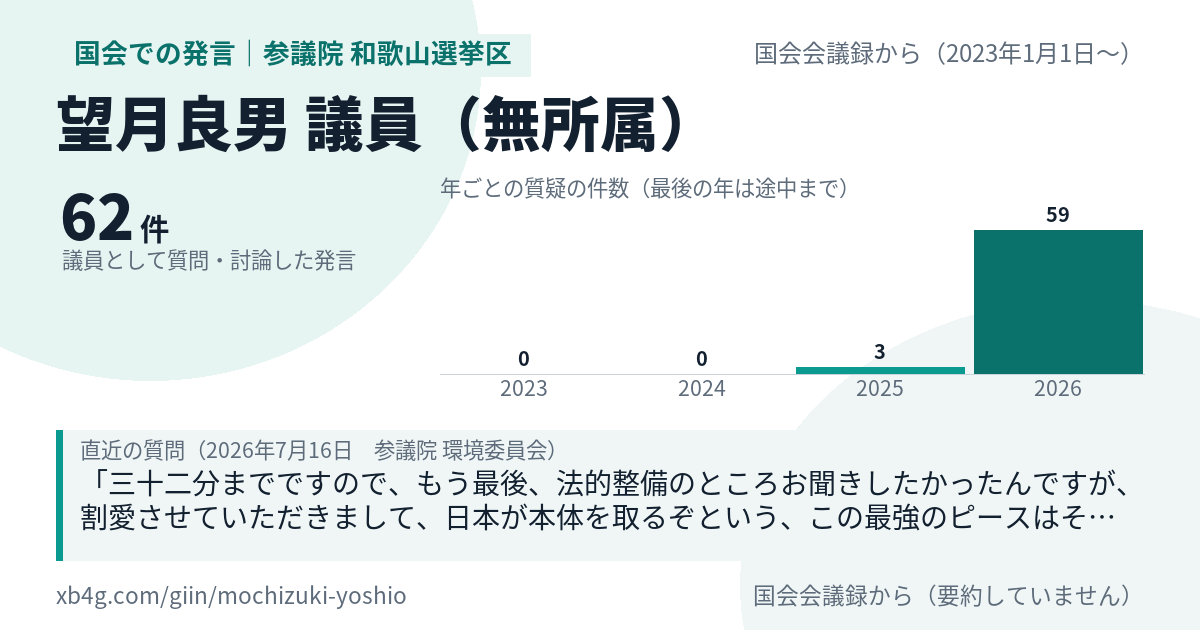 望月良男議員の国会での発言のカード