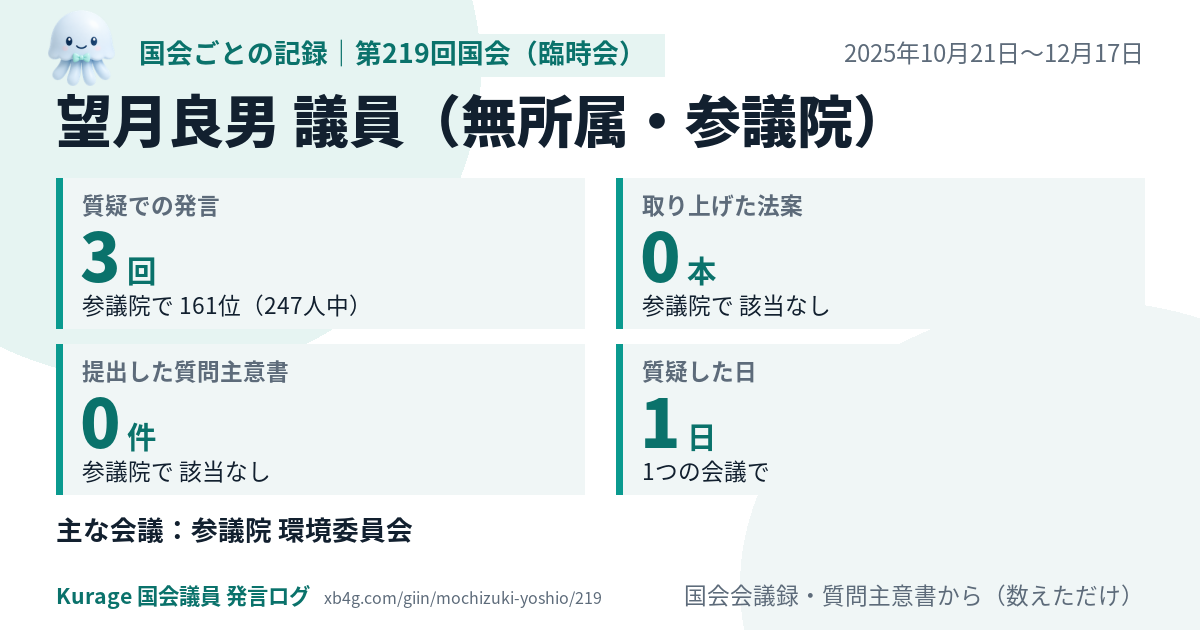 望月良男議員の第219回国会(臨時会)の記録のカード