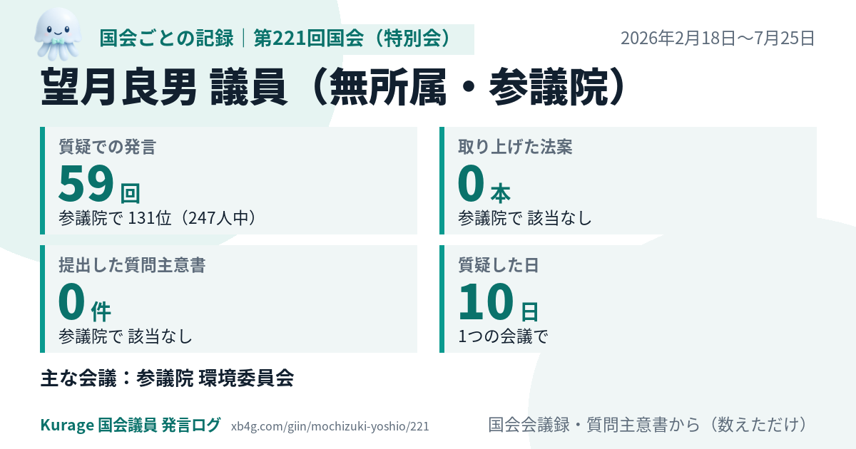 望月良男議員の第221回国会(特別会)の記録のカード
