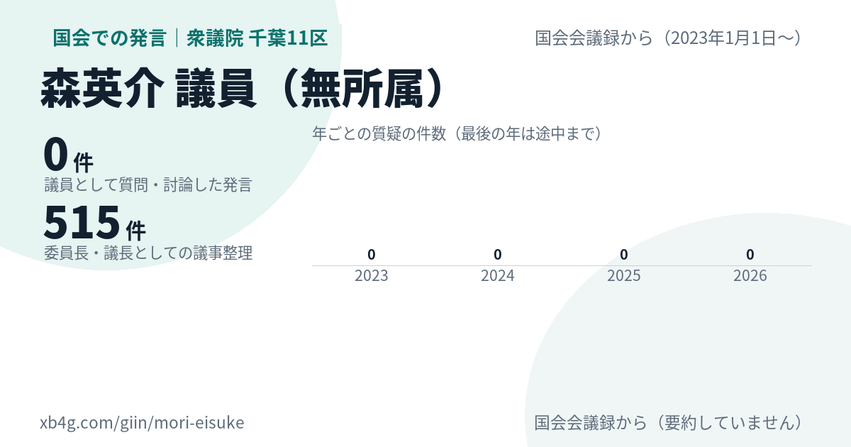 森英介議員の国会での発言のカード