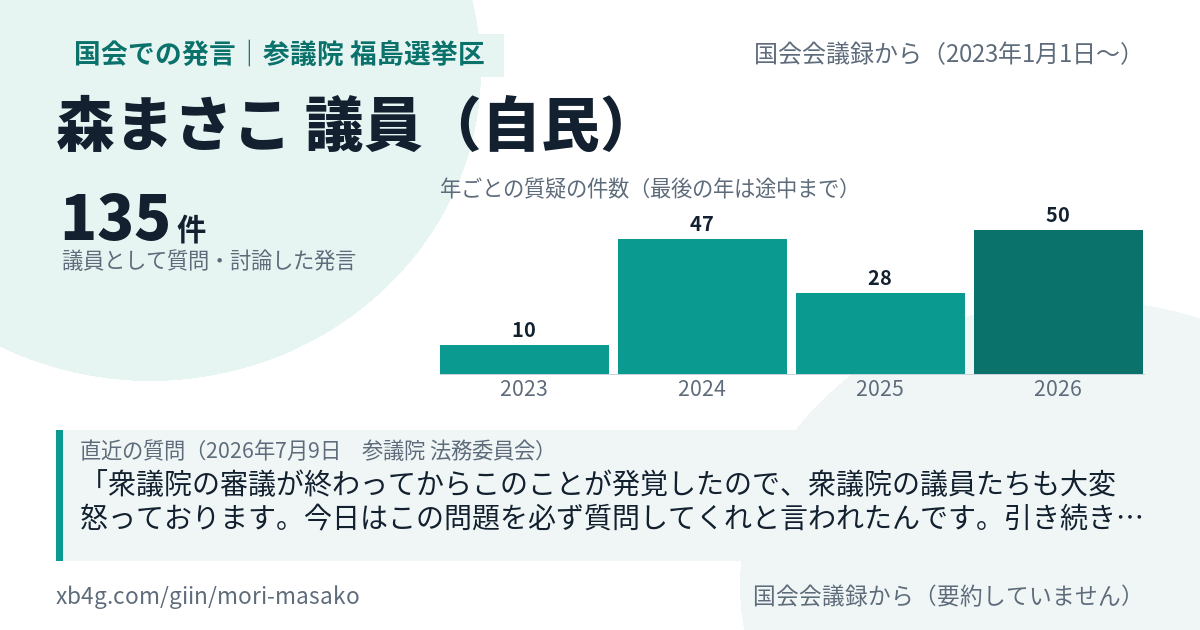 森まさこ議員の国会での発言のカード
