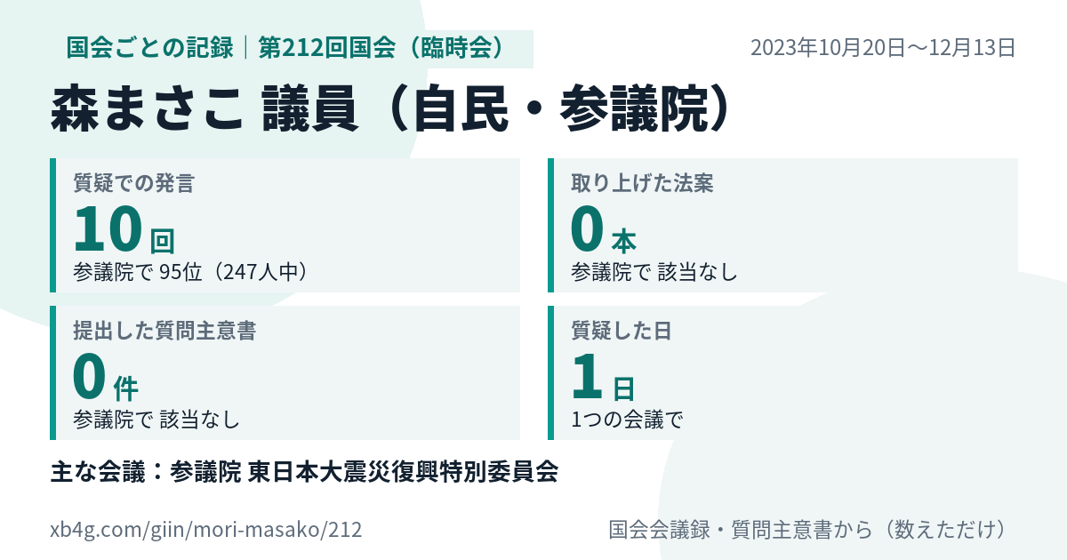森まさこ議員の第212回国会（臨時会）の記録のカード