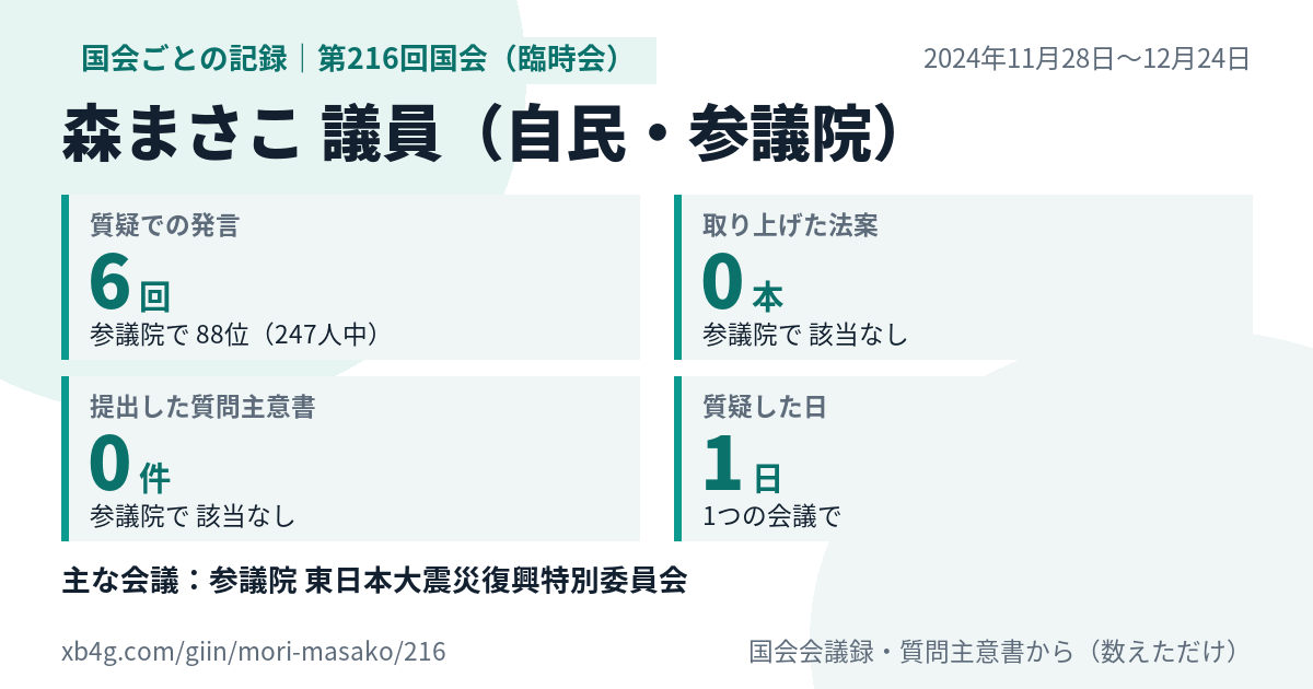 森まさこ議員の第216回国会(臨時会)の記録のカード