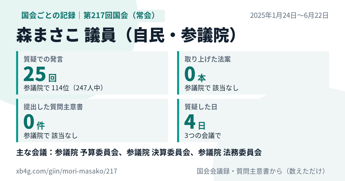 森まさこ議員の第217回国会（常会）の記録のカード