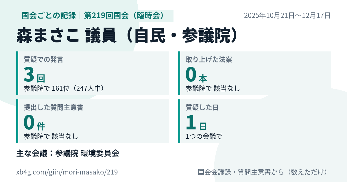 森まさこ議員の第219回国会（臨時会）の記録のカード