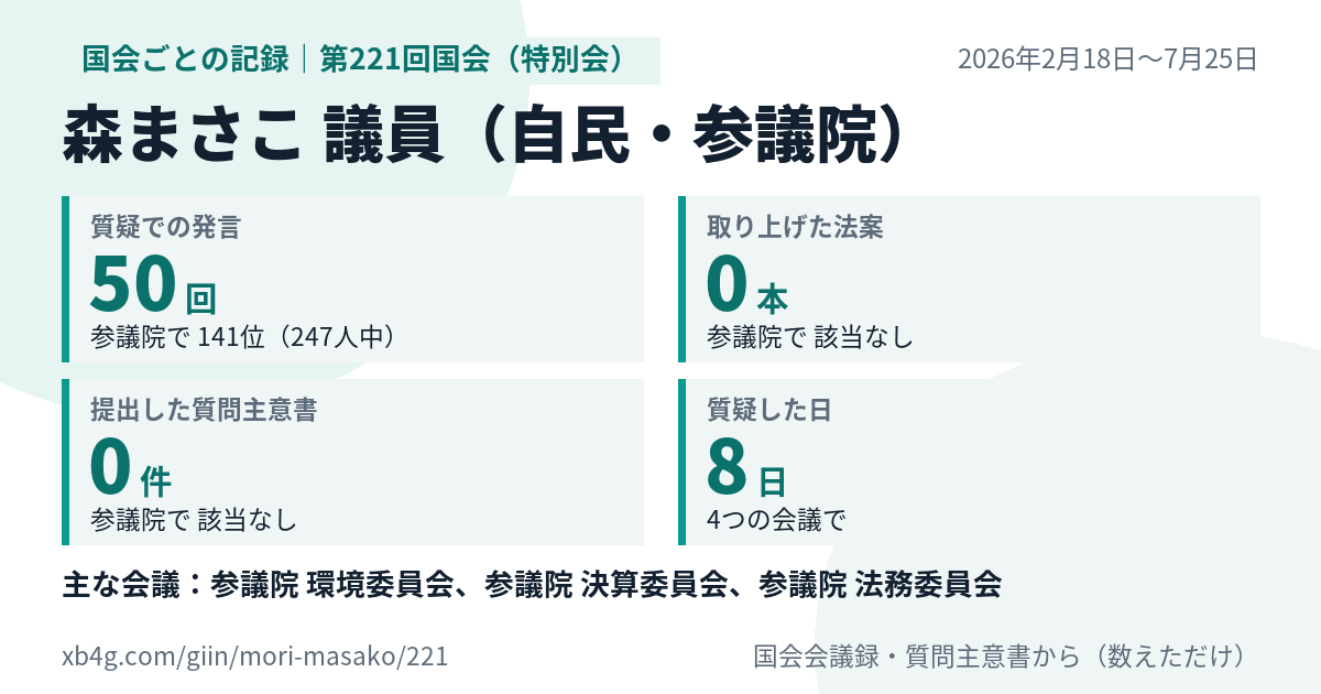 森まさこ議員の第221回国会(特別会)の記録のカード