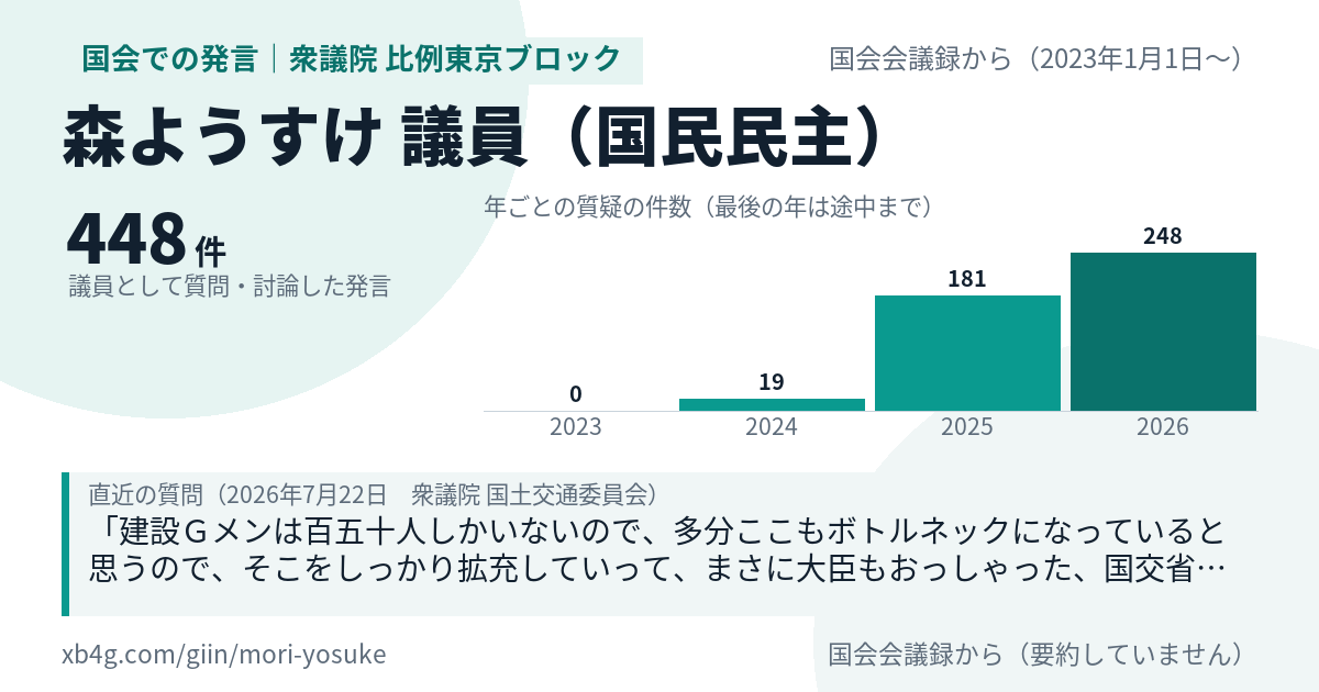 森ようすけ議員の国会での発言のカード