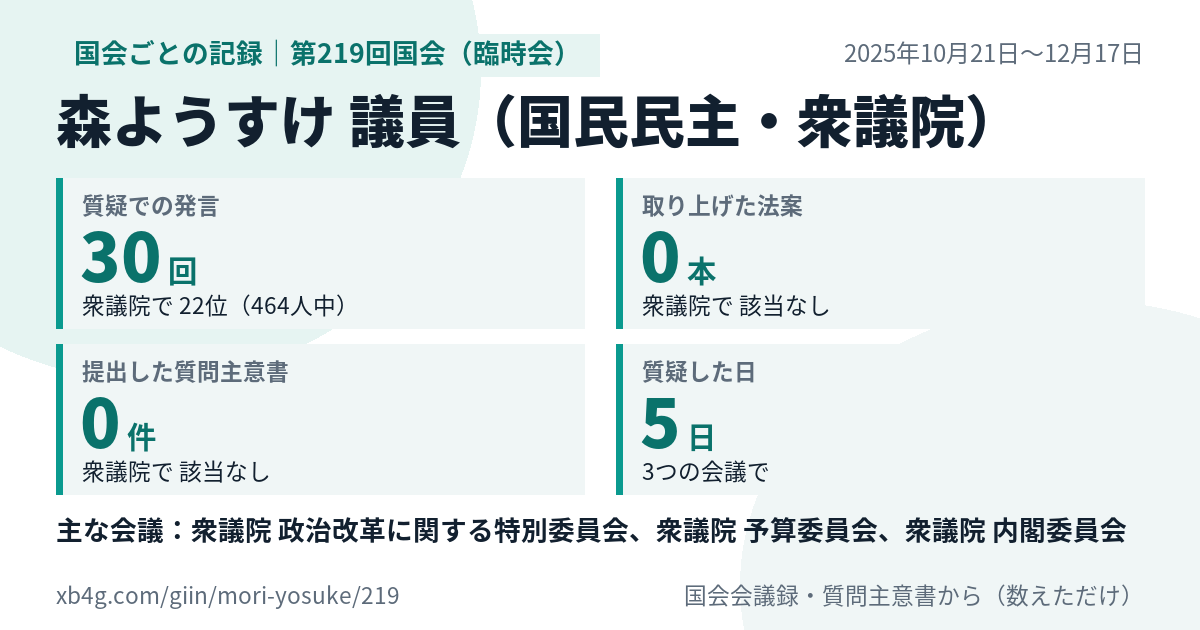 森ようすけ議員の第219回国会(臨時会)の記録のカード