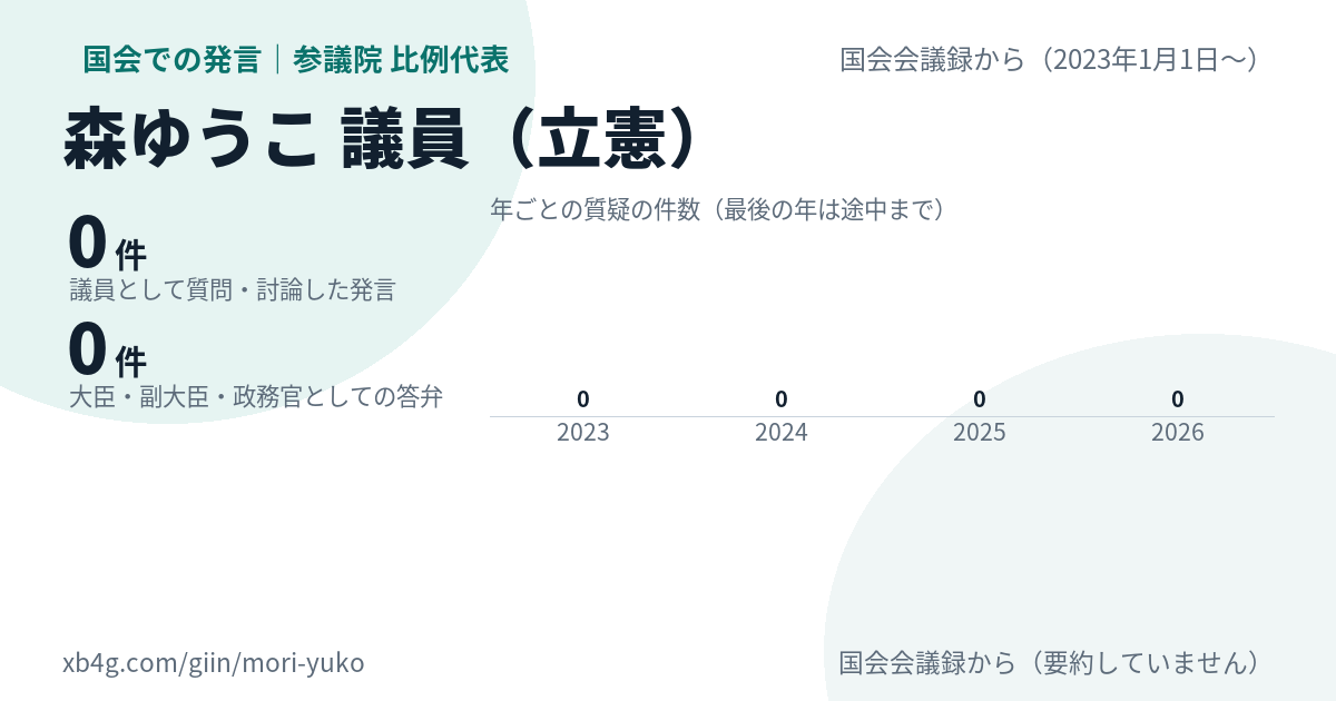 森ゆうこ議員の国会での発言のカード