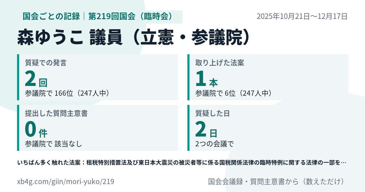 森ゆうこ議員の第219回国会(臨時会)の記録のカード