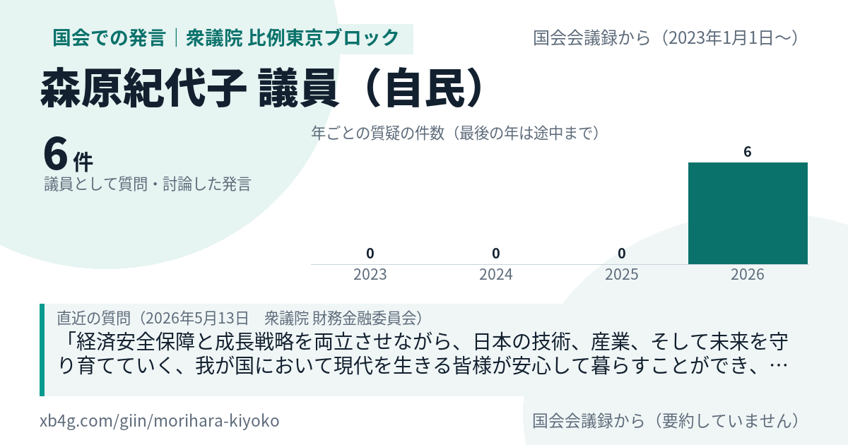 森原紀代子議員の国会での発言のカード