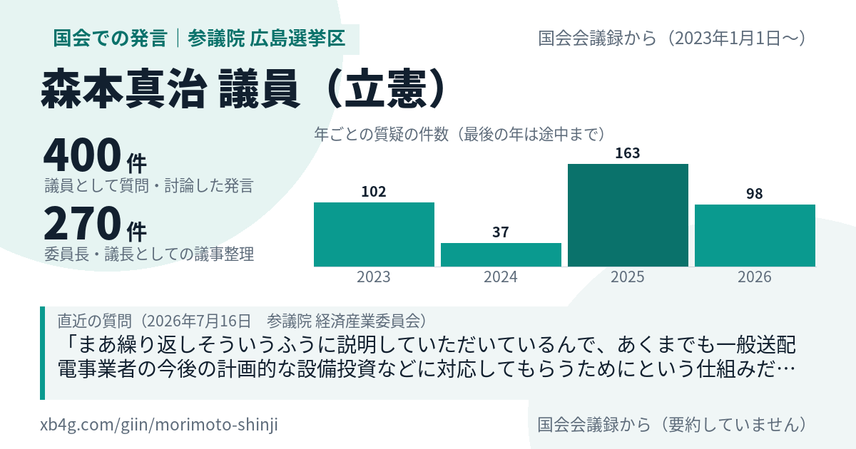 森本真治議員の国会での発言のカード