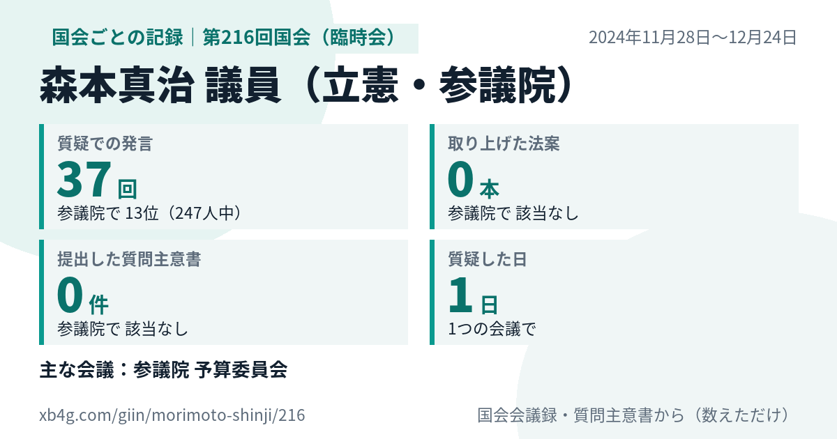 森本真治議員の第216回国会(臨時会)の記録のカード