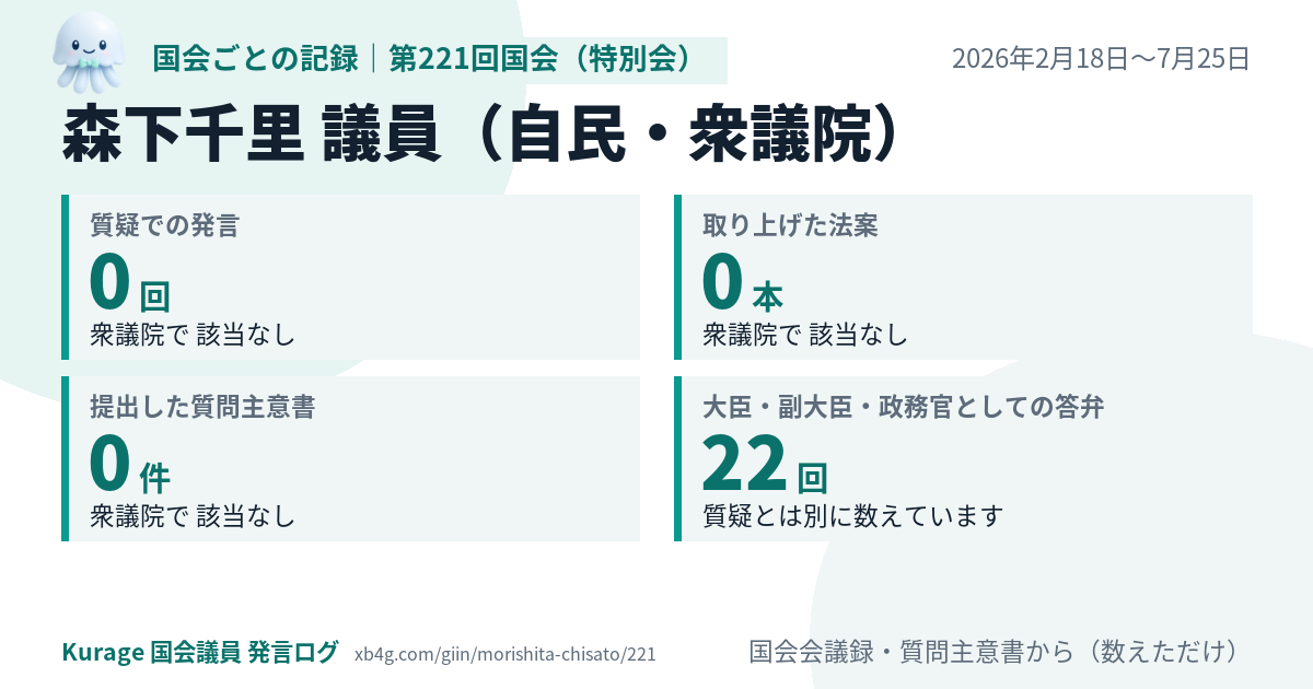 森下千里議員の第221回国会(特別会)の記録のカード