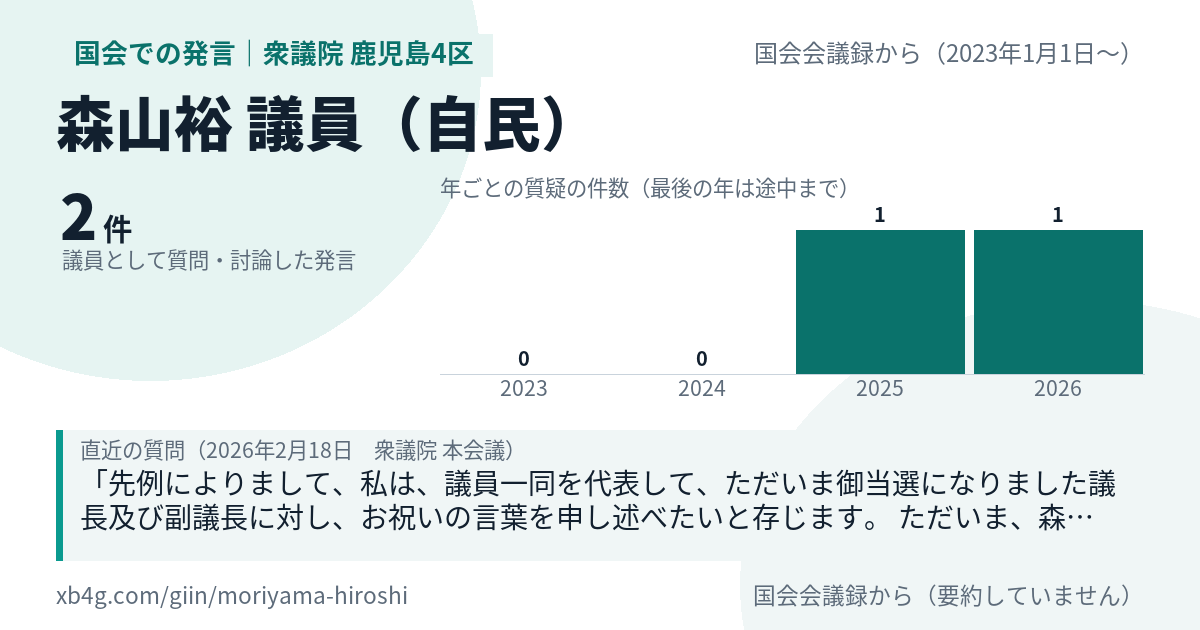 森山裕議員の国会での発言のカード