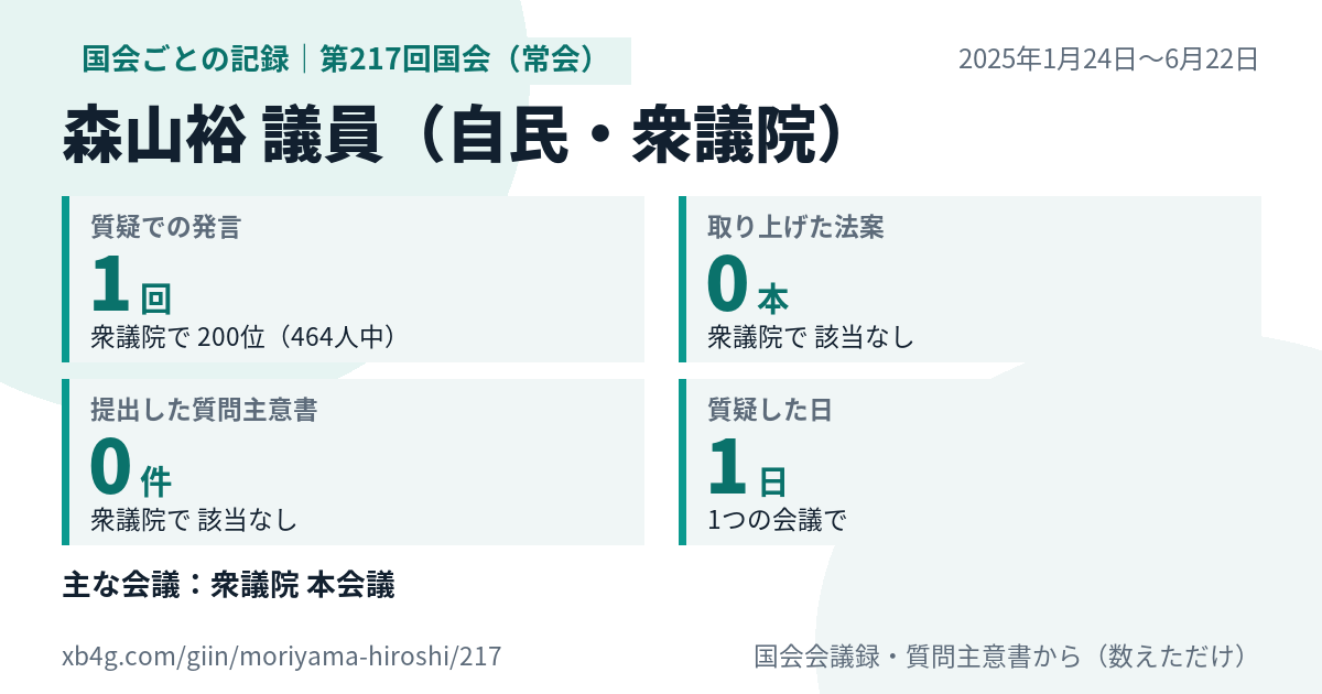 森山裕議員の第217回国会(常会)の記録のカード