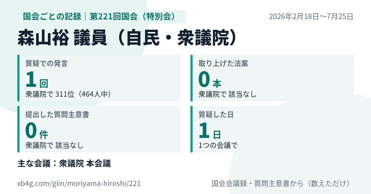 森山裕議員の第221回国会(特別会)の記録のカード