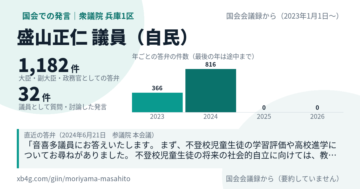 盛山正仁議員の国会での発言のカード