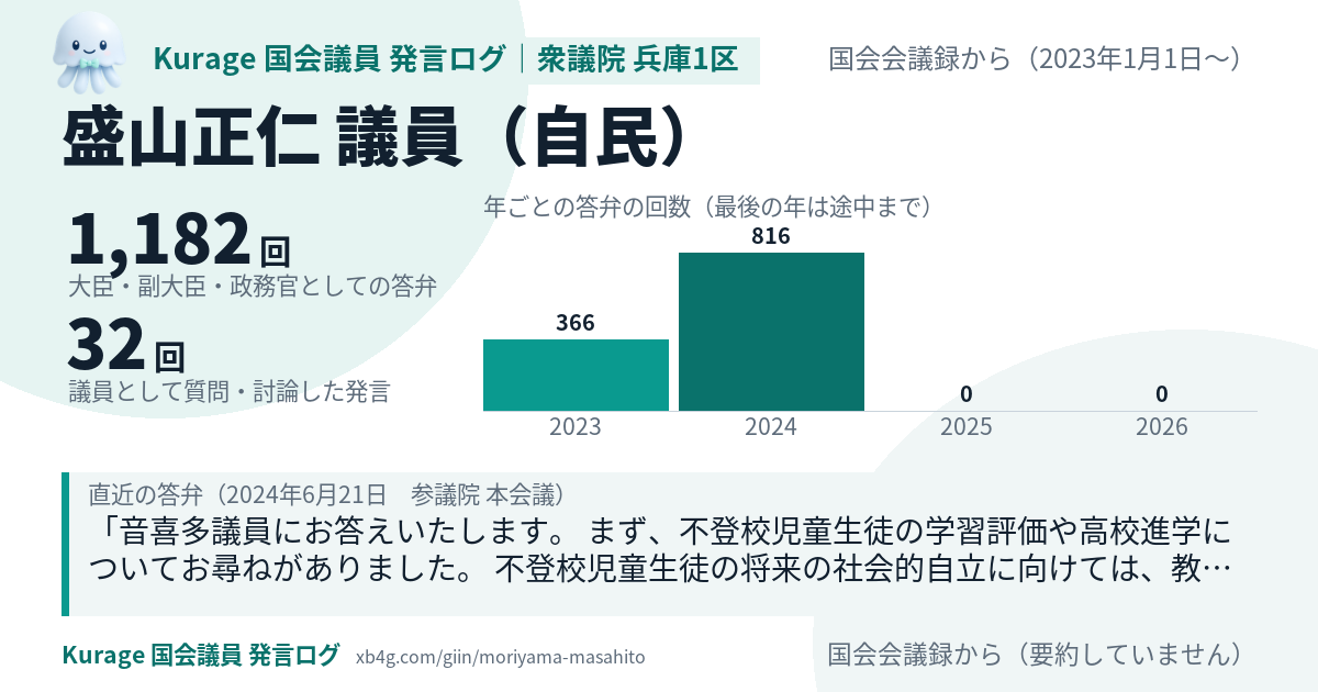 盛山正仁議員の国会での発言のカード