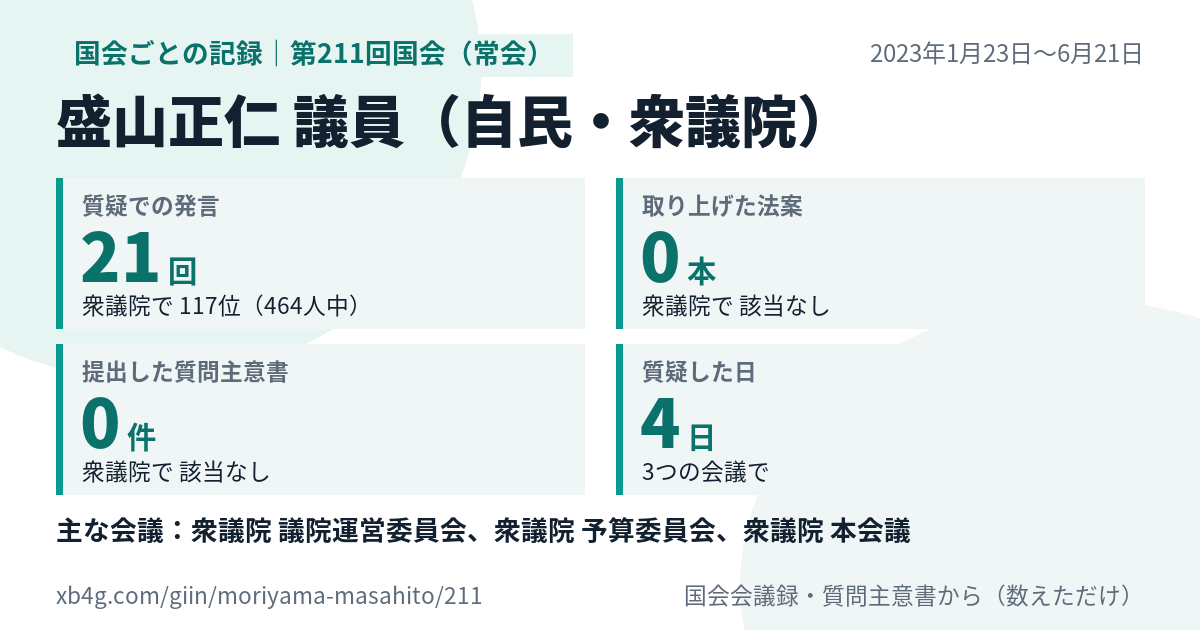 盛山正仁議員の第211回国会（常会）の記録のカード