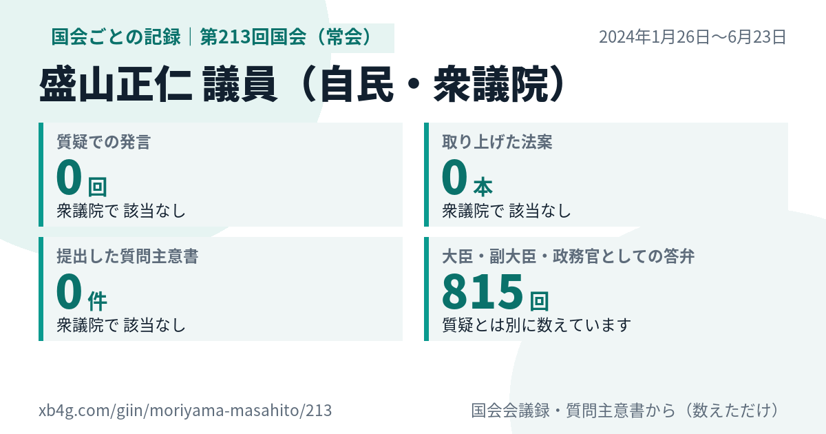盛山正仁議員の第213回国会(常会)の記録のカード