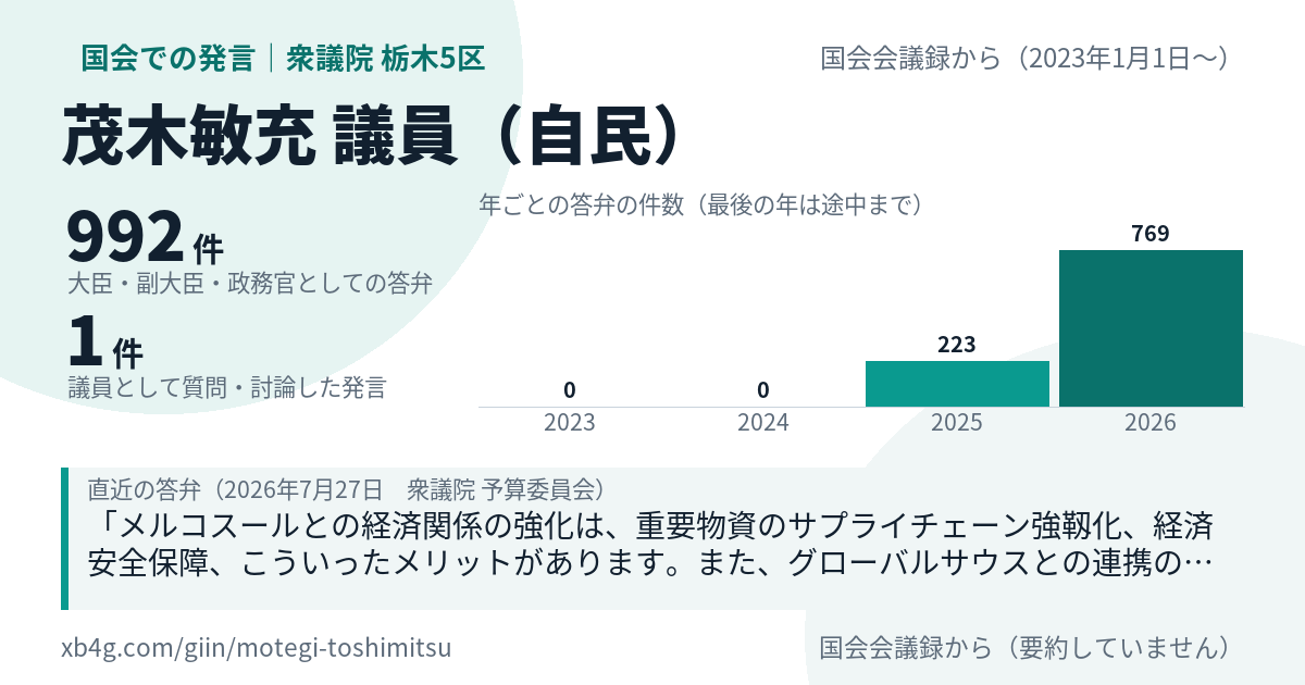 茂木敏充議員の国会での発言のカード