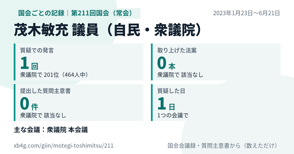 茂木敏充議員の第211回国会(常会)の記録のカード