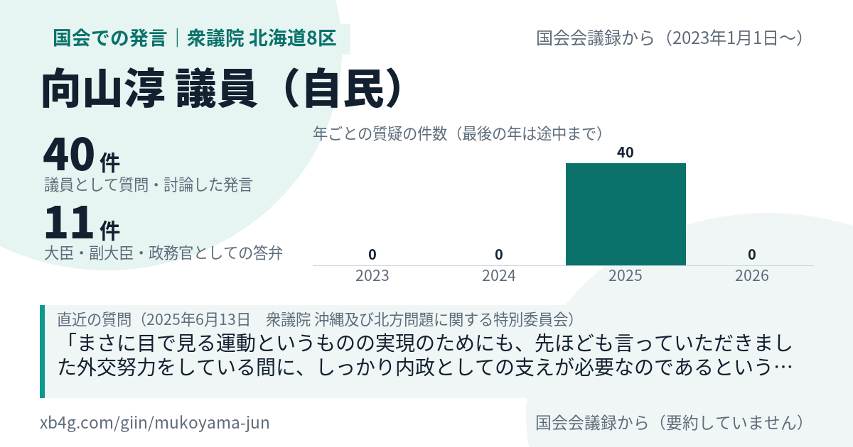 向山淳議員の国会での発言のカード