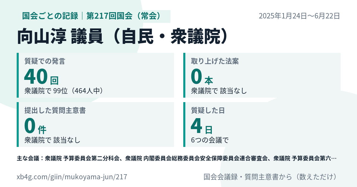 向山淳議員の第217回国会(常会)の記録のカード