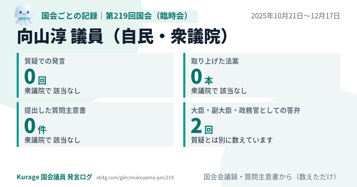 向山淳議員の第219回国会（臨時会）の記録のカード