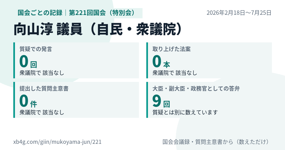 向山淳議員の第221回国会（特別会）の記録のカード
