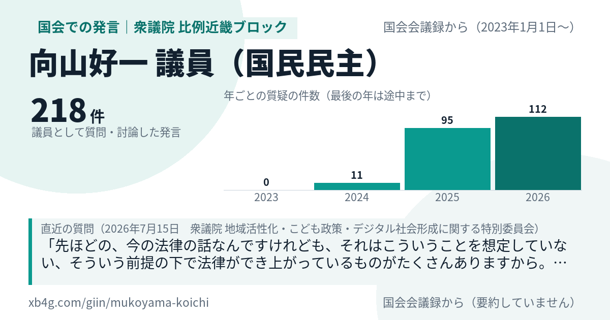 向山好一議員の国会での発言のカード