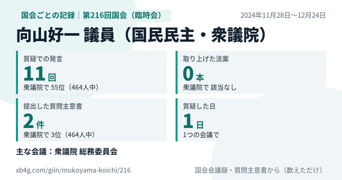 向山好一議員の第216回国会(臨時会)の記録のカード