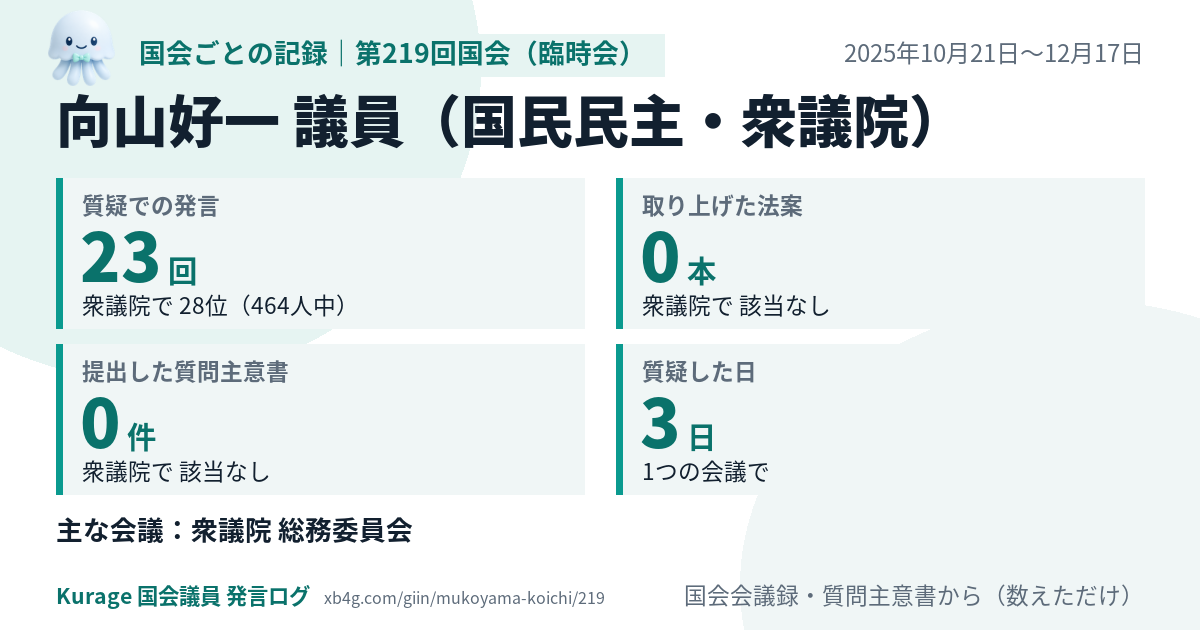 向山好一議員の第219回国会(臨時会)の記録のカード