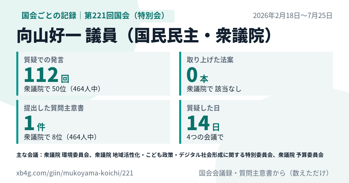 向山好一議員の第221回国会(特別会)の記録のカード