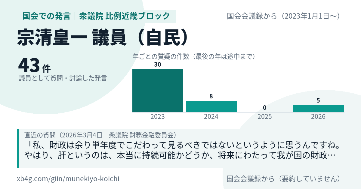 宗清皇一議員の国会での発言のカード