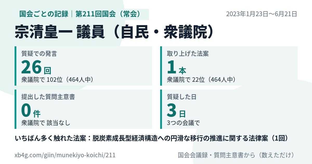 宗清皇一議員の第211回国会(常会)の記録のカード