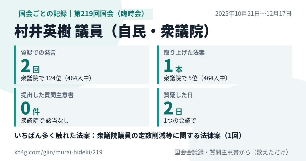 村井英樹議員の第219回国会(臨時会)の記録のカード