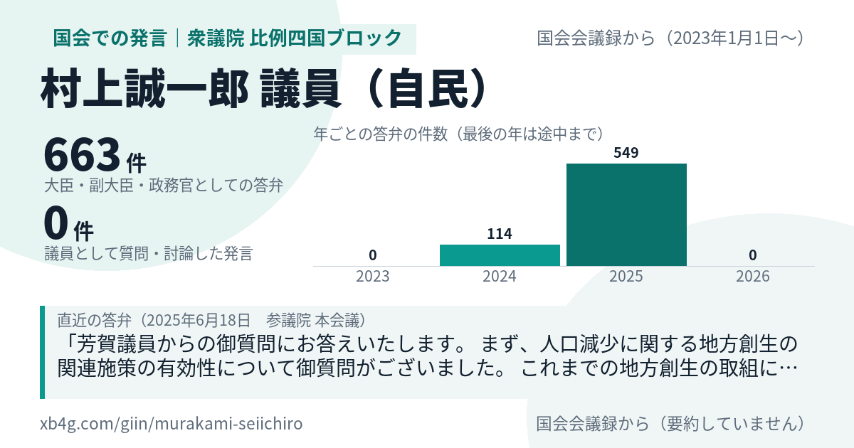 村上誠一郎議員の国会での発言のカード