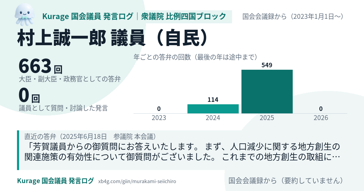 村上誠一郎議員の国会での発言のカード