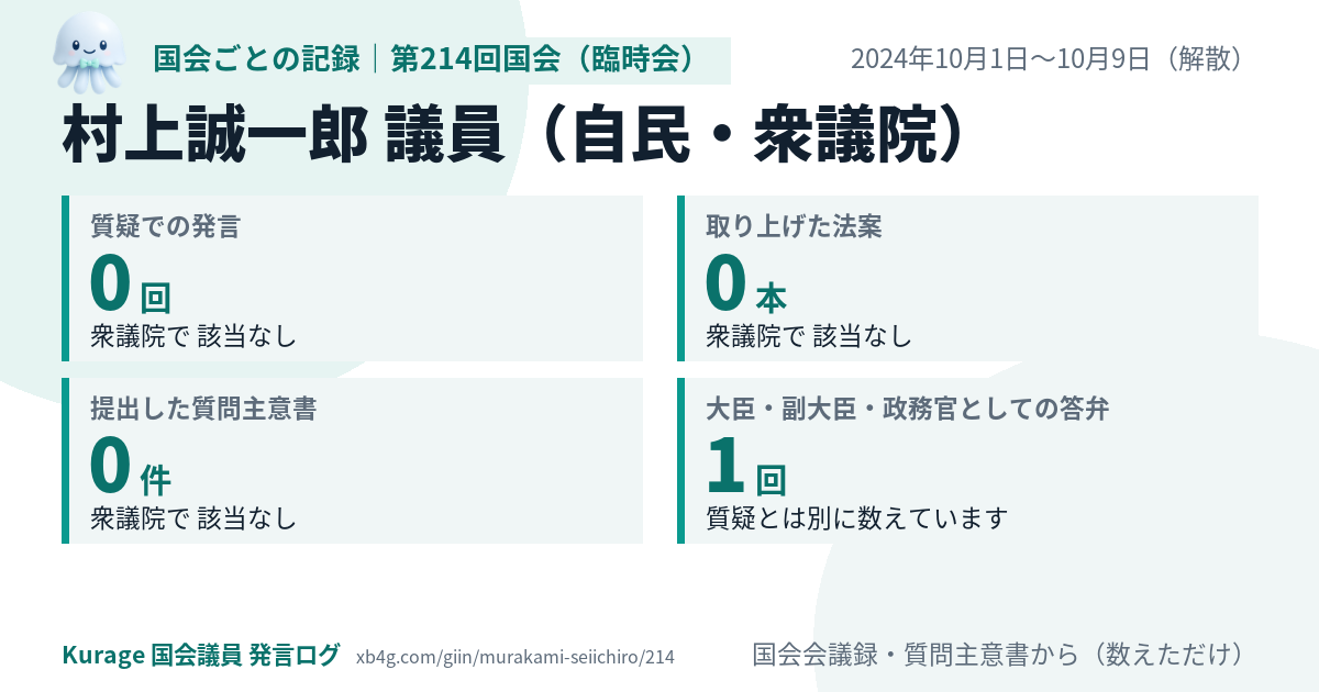 村上誠一郎議員の第214回国会(臨時会)の記録のカード