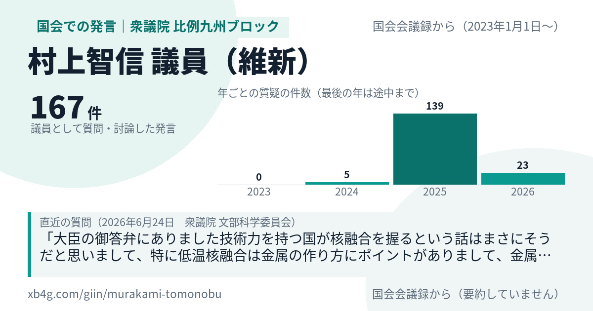 村上智信議員の国会での発言のカード
