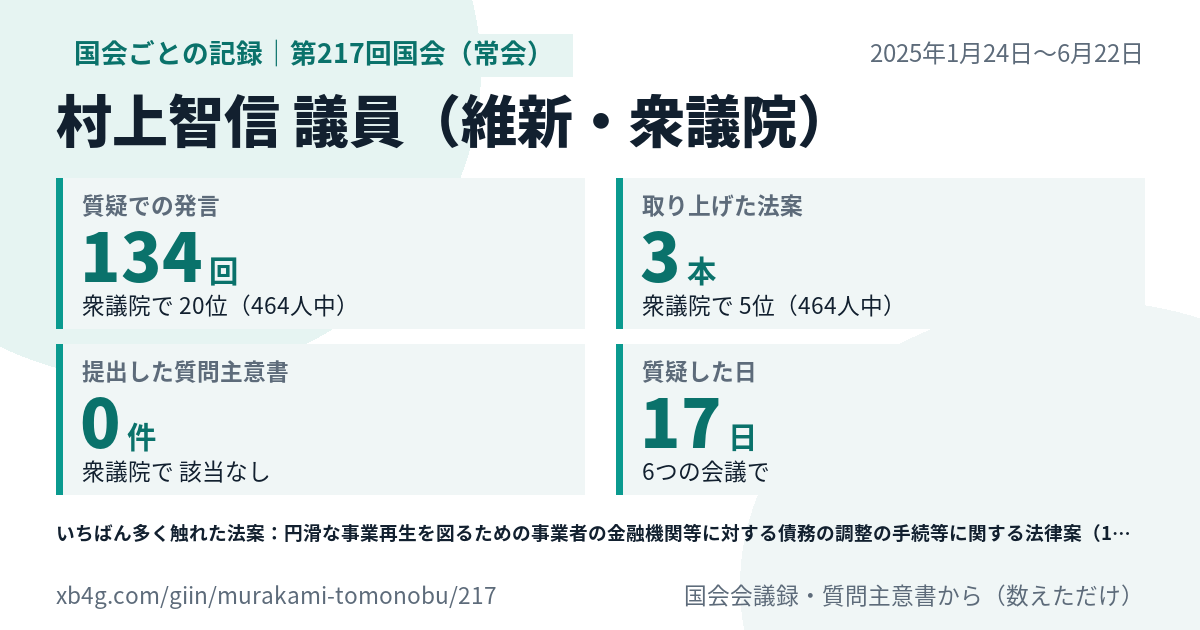 村上智信議員の第217回国会(常会)の記録のカード